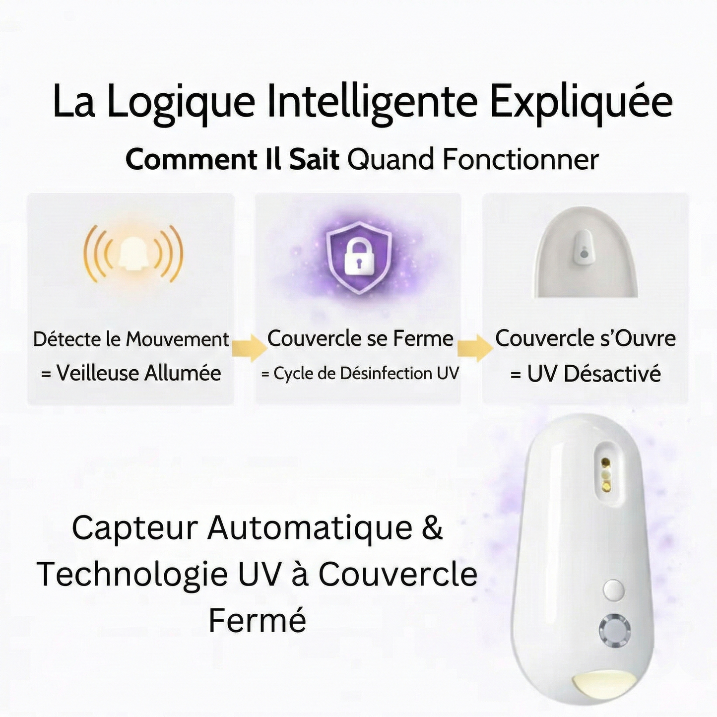 Désinfectant UV Auto-Nettoyant avec Veilleuse pour Toilettes