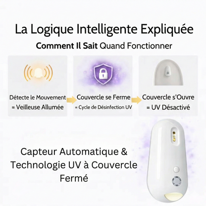 Désinfectant UV Auto-Nettoyant avec Veilleuse pour Toilettes